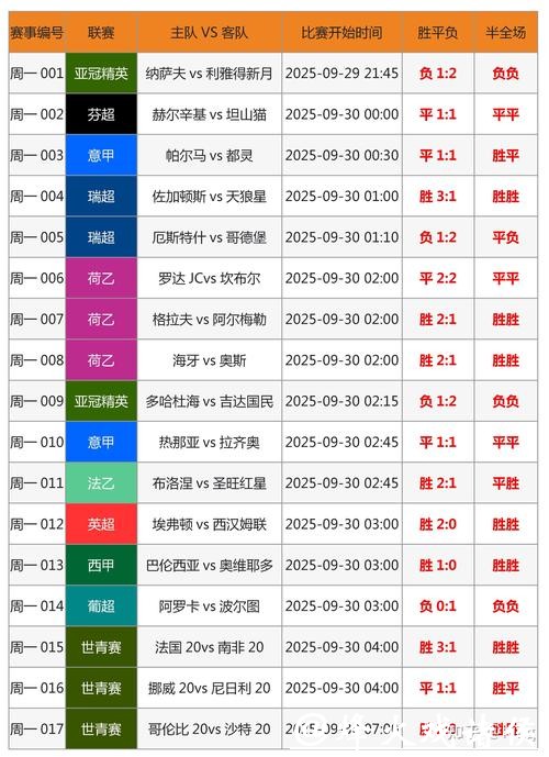 全面解析世界杯外围投注玩法